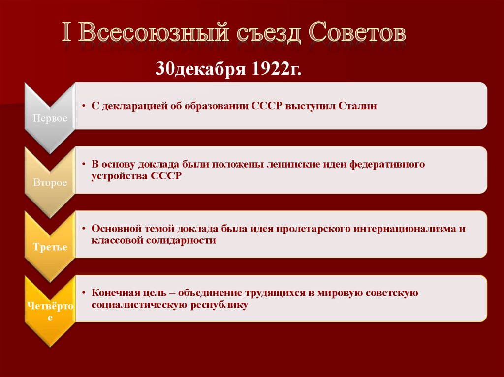 На каком всероссийском съезде советов был одобрен ленинский проект образования ссср