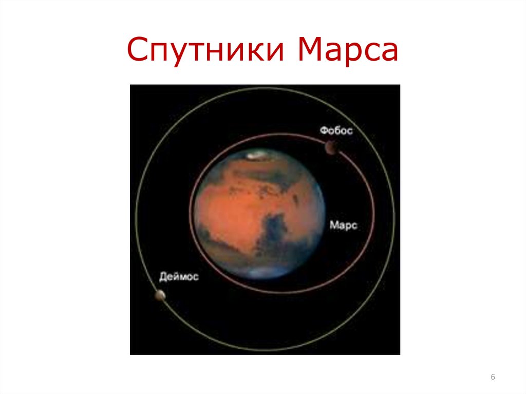 Страх и ужас спутники какой планеты. Деймос (Спутник Марса). Марс Планета спутники Фобос и Деймос. Расположение планеты Марс в солнечной системе. Спутники Марса схема.