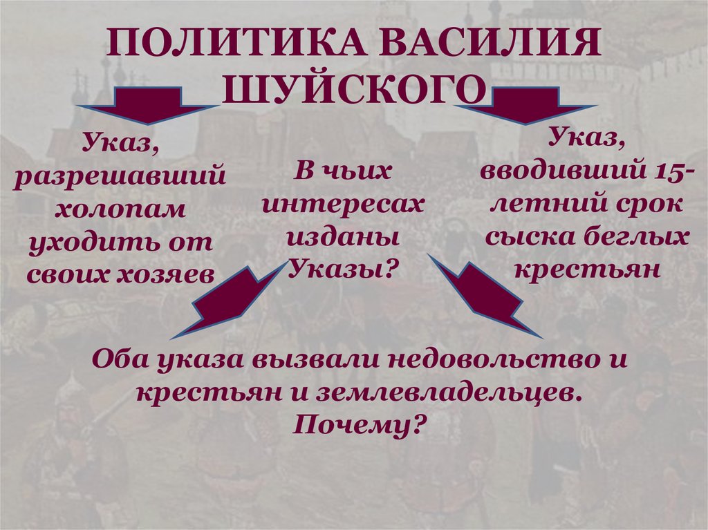 Внешняя политика василия. Василий Шуйский внутренняя политика. Политикавасилия шуйсуого. Василий Шуйский внутренняя и внешняя политика. Внутренняя политика Шуйского кратко.