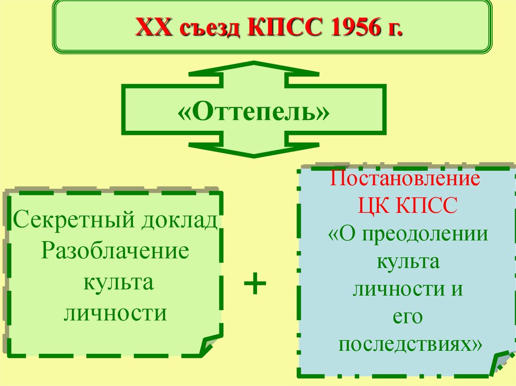Реферат: Особенности развития финансовой системы в СССР на этапе 