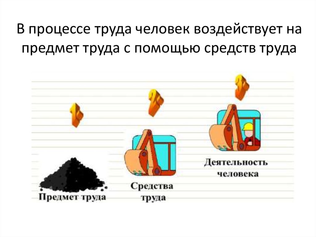 Компьютер это средство труда или предмет труда