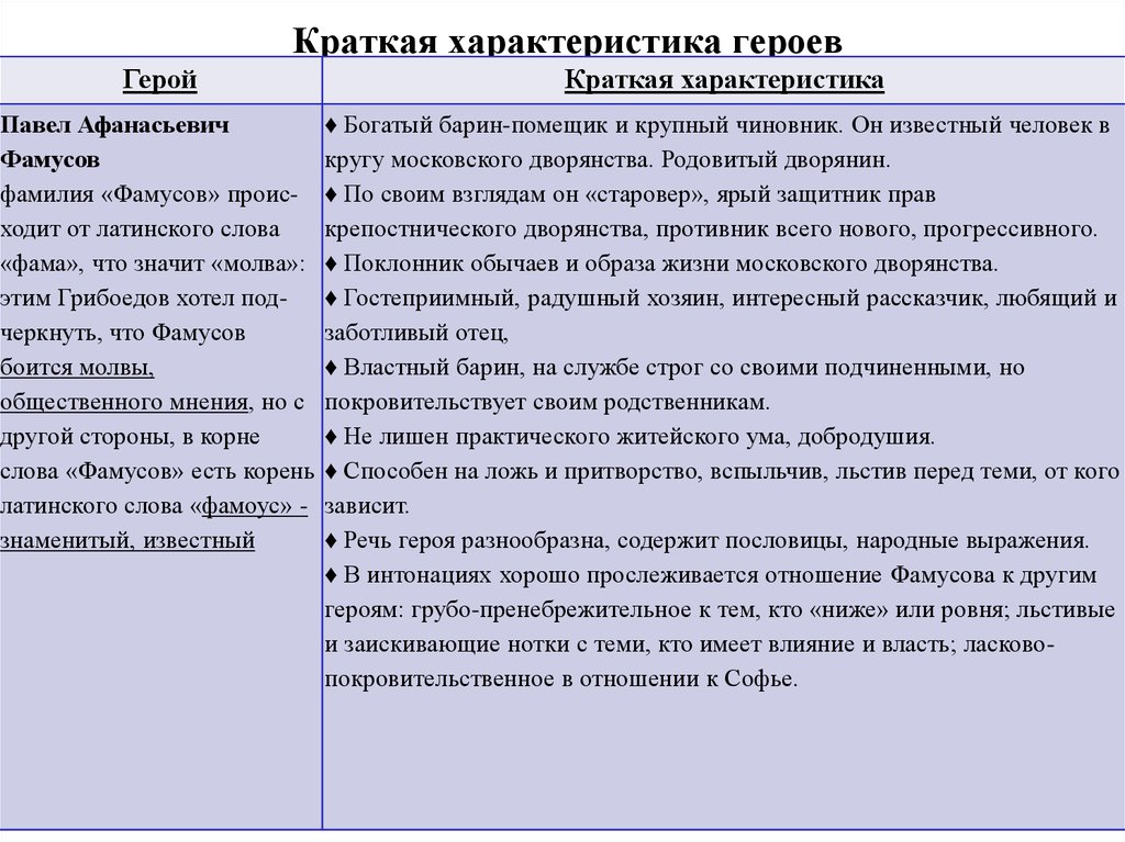 В чем своеобразие каждого из гостей фамусова