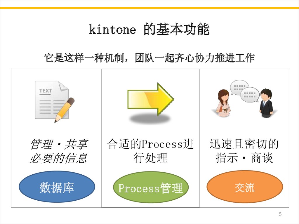 Kintone 产品说明资料 Online Presentation