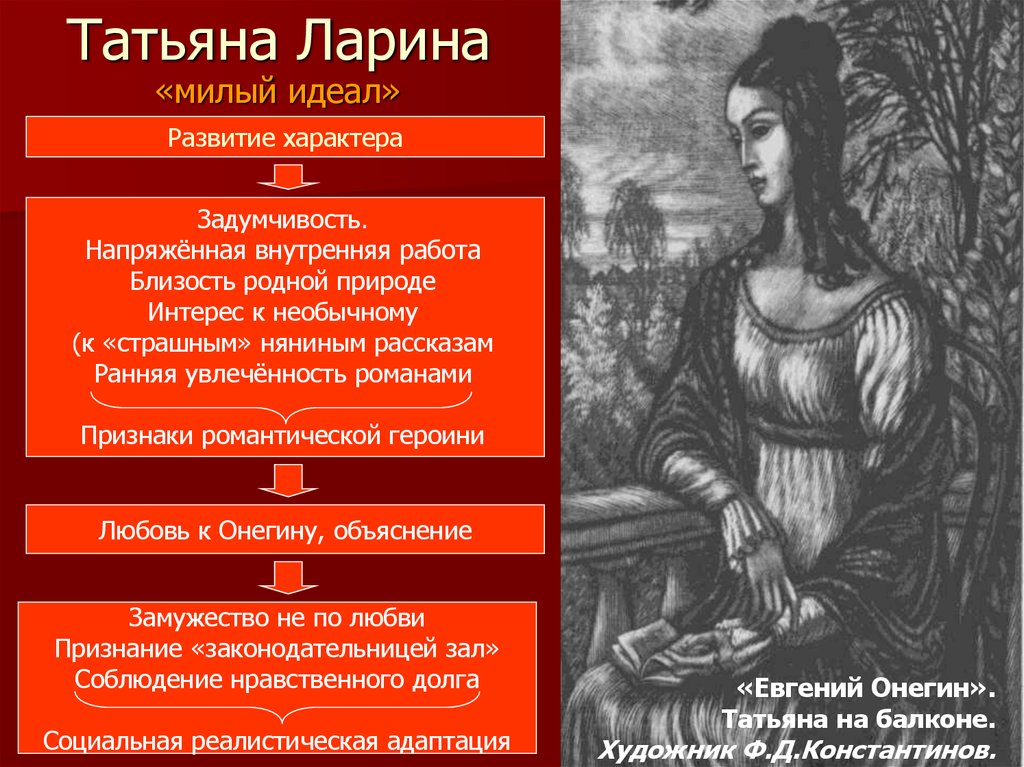 Цитаты татьяны лариной. Татьяна Ларина героиня романа. Характеристика Татьяны лариной. Характер Татьяны лариной. Татьяны милый идеал.