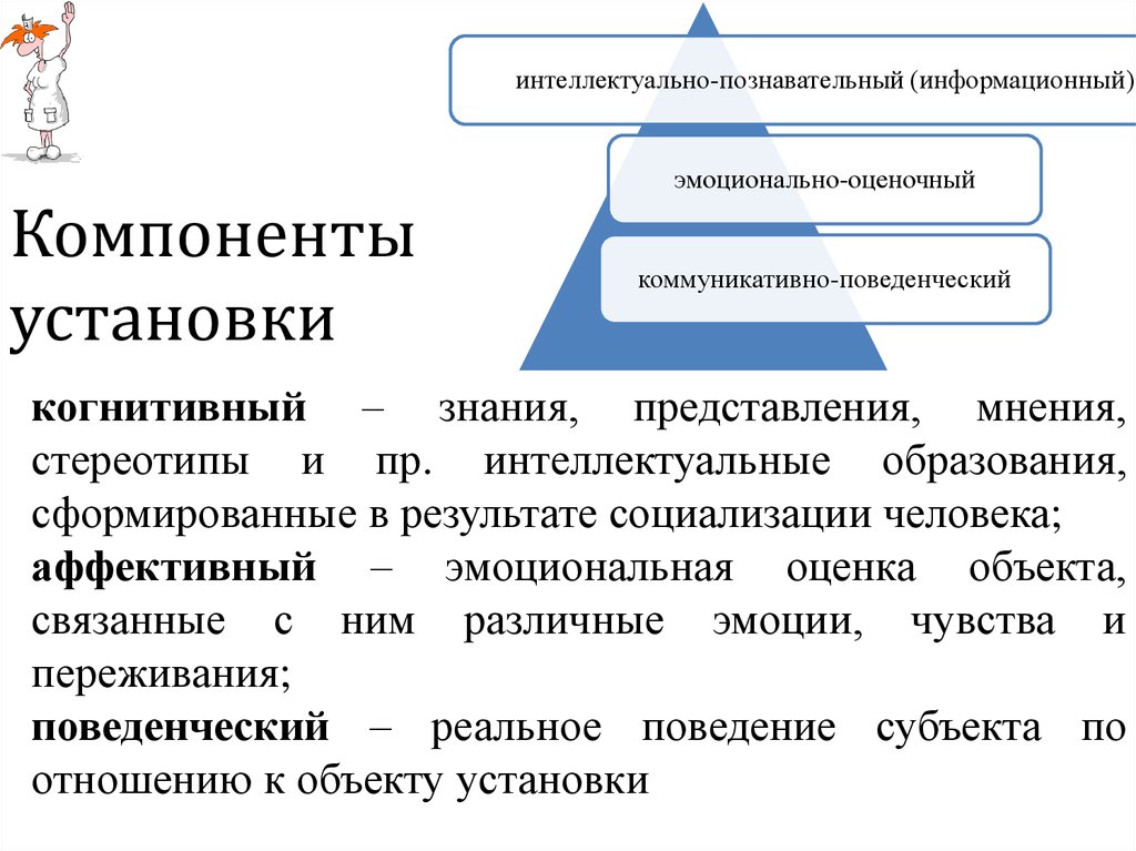 Установленные компоненты. Компоненты установки. Назовите компоненты установки. Компоненты установки личности. Компоненты эмоционально оценочный когнитивный.