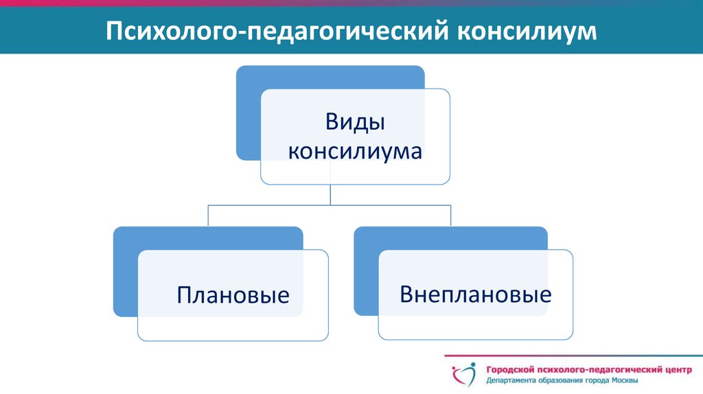 Пмпк и образовательные организации