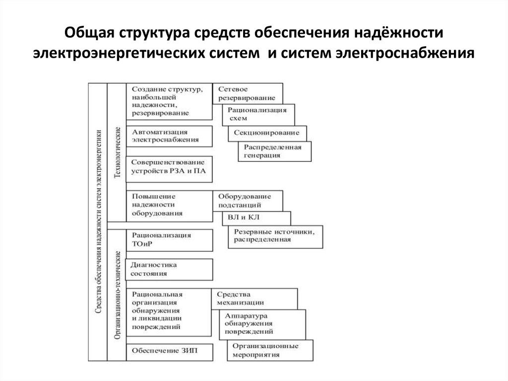 Существенно повысить надежность системы позволит использование схем