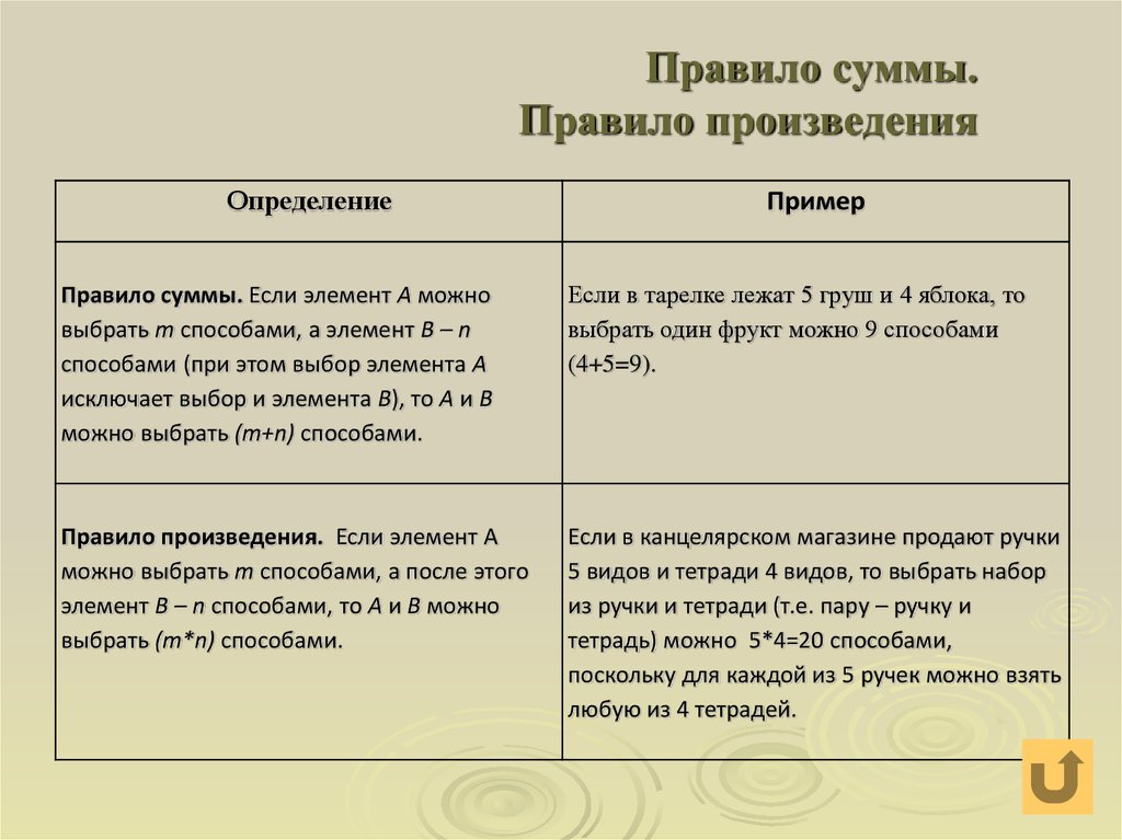 Правила суммы и произведения. Комбинаторное правило суммы и комбинаторное правило произведения. Правило суммы и произведения. Правило суммы и правило произведения. Правило произведения в комбинаторике.