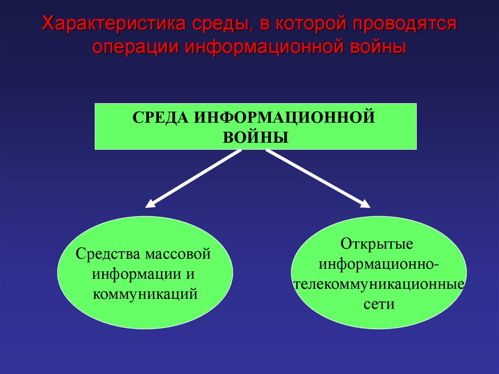 Средства информационных операций. Презентация информационные операции. Виды информационных войн. Понятие «информационной войны», «информационной безопасности»..