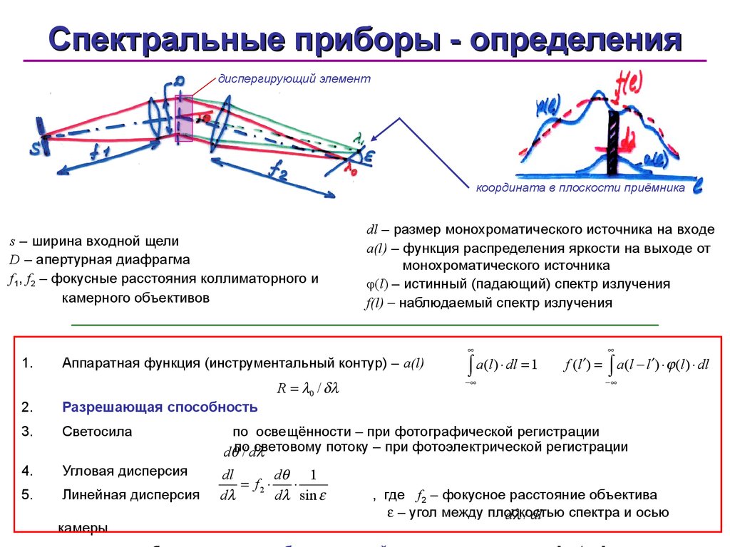 Спектральные аппараты