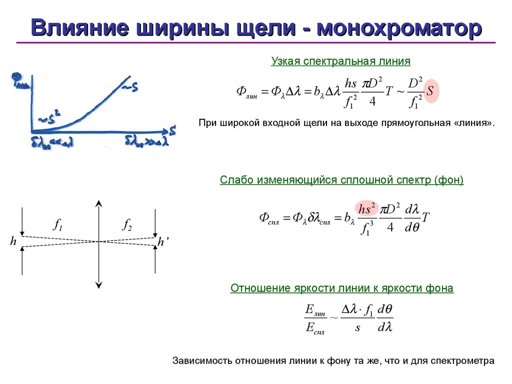 Нормальная ширина щель