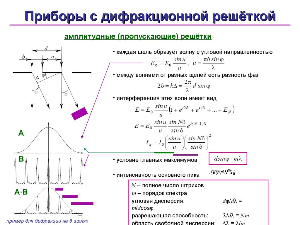 Дифракция света формулы