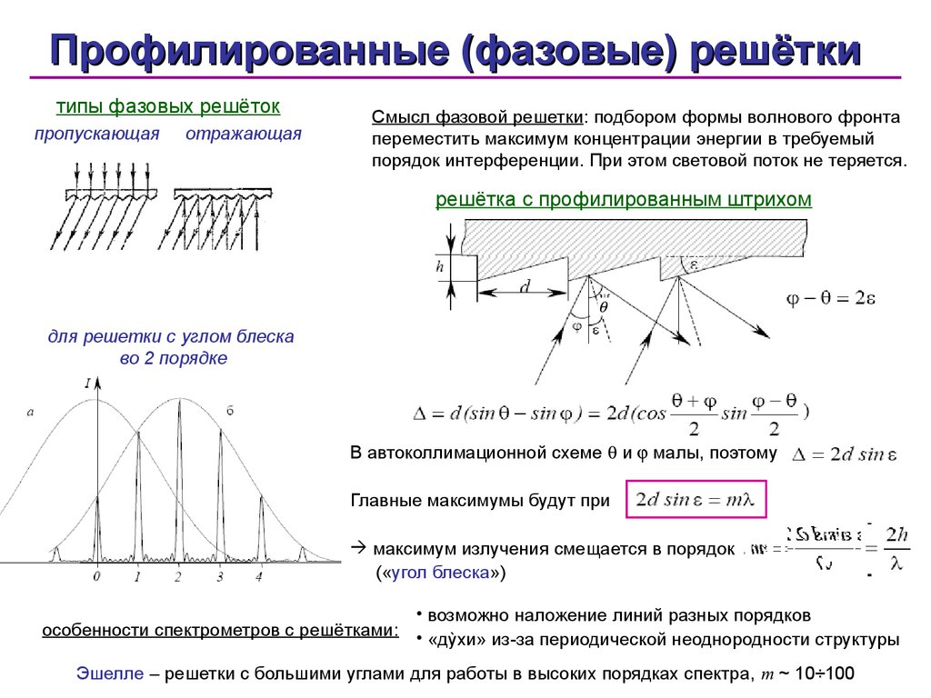 Главные максимумы дифракционной