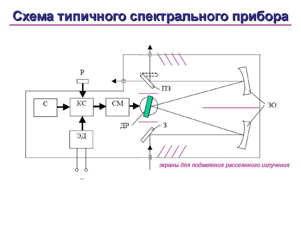 Спектральный шумоподавитель схема