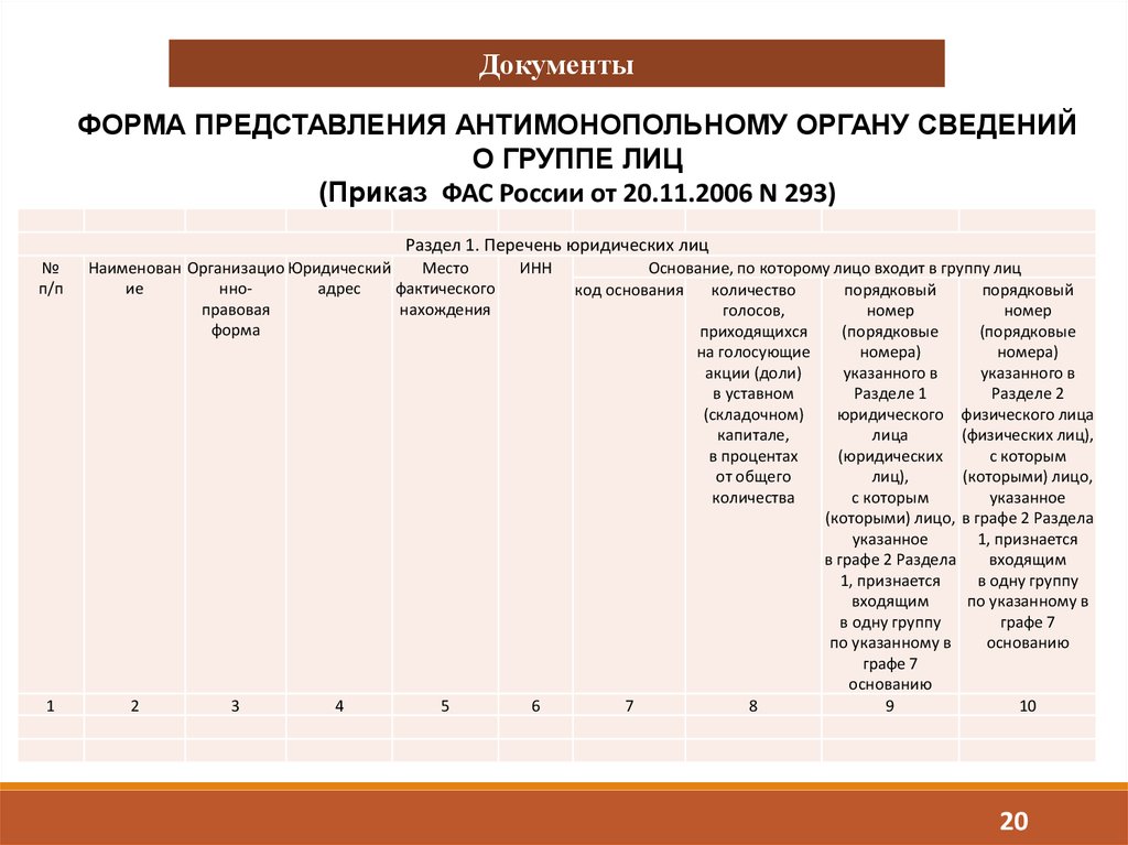 Государственный контроль за экономической концентрацией презентация