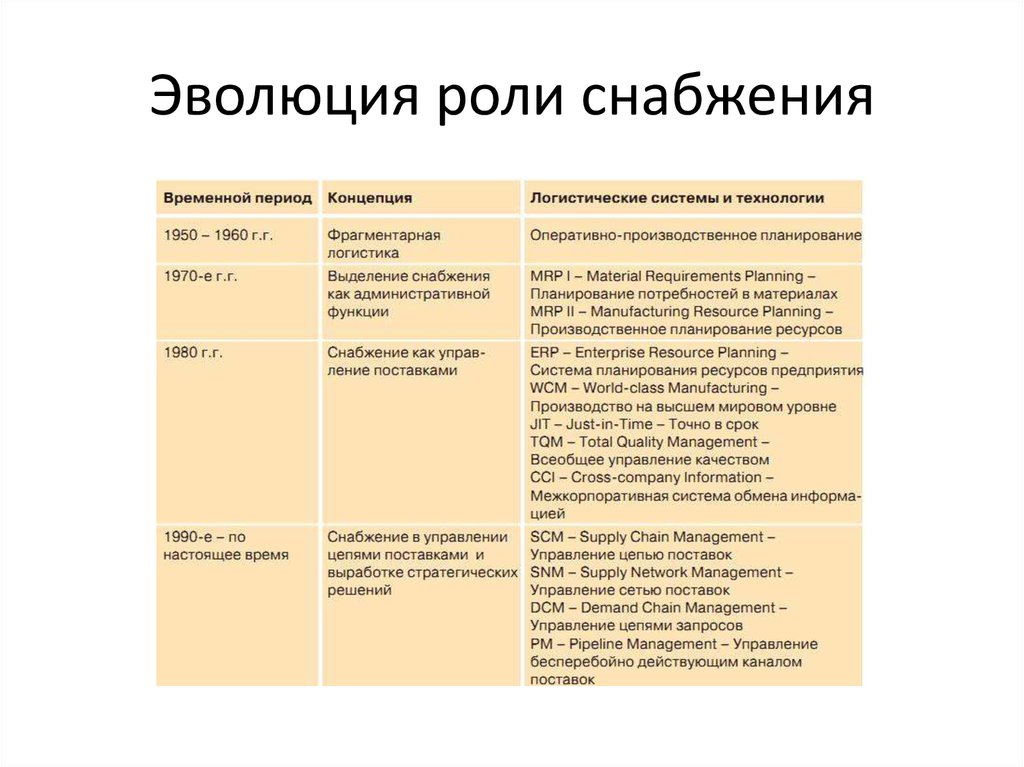 1 функция роль