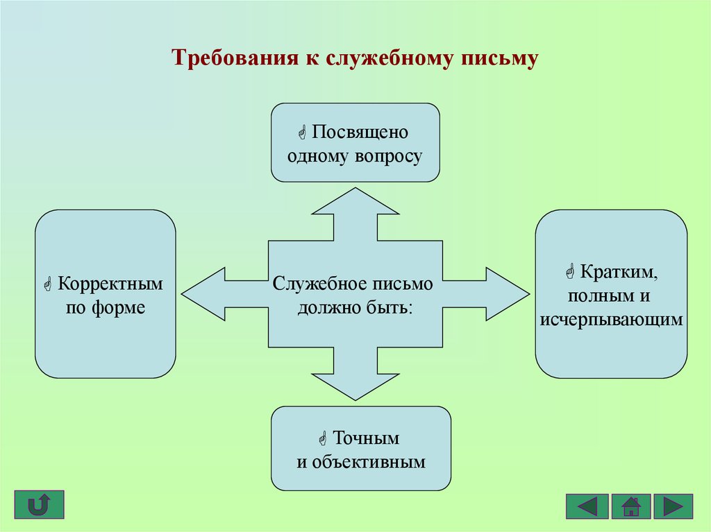 Каждое изображение дополняется служебной информацией. Требования к оформлению служебных писем. Функции служебных писем. Требования к служебному письму. Служебные письма виды служебных писем.