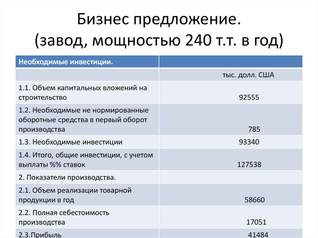 Завод предложение