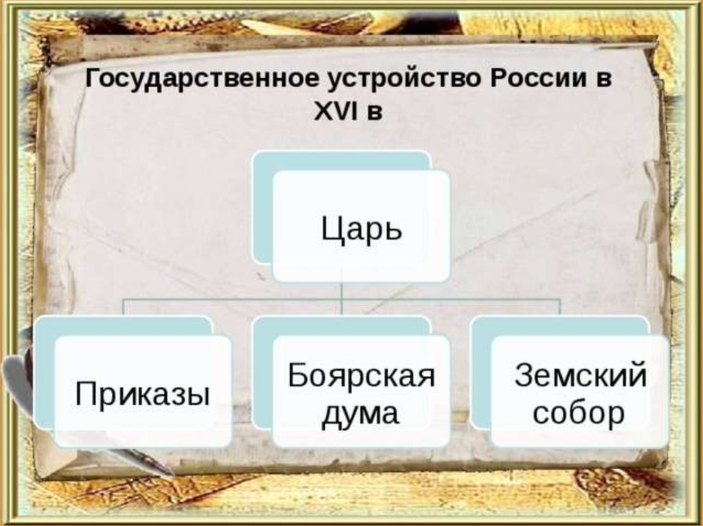 Государственное устройство россии в 17 в презентация