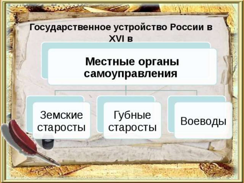 Презентация на тему россия при первых романовых перемены в государственном устройстве 7 класс