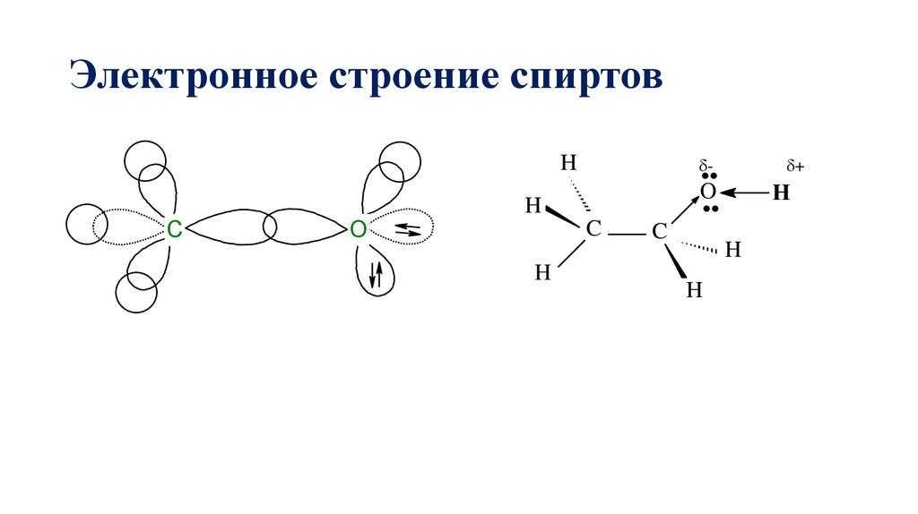 Электронное строение молекулы. Электронное строение одноатомных спиртов. Электронное строение функциональной группы одноатомных спиртов. Электронное строение молекулы этанола. Электронное и пространственное строение спиртов.