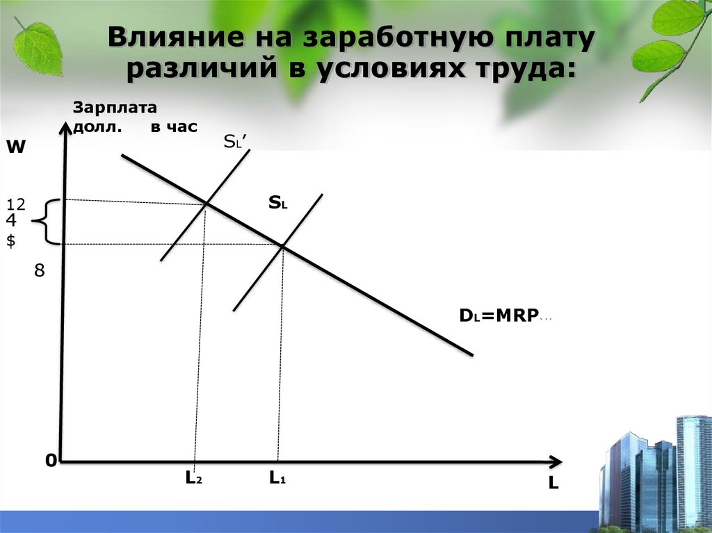 Влияние труда. Влияние на зарплату. Как влияет на заработную плату безработица?. Условия различия заработной платы. Влияние ЗП на экономику.