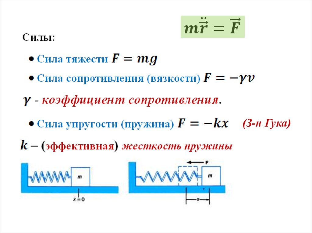 Колебания и волны