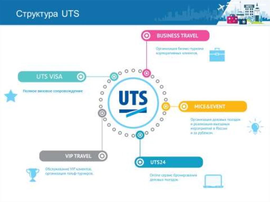 Uts что это. ЮТС 24. UTS Group. UTS. Время ЮТС плюс 0.