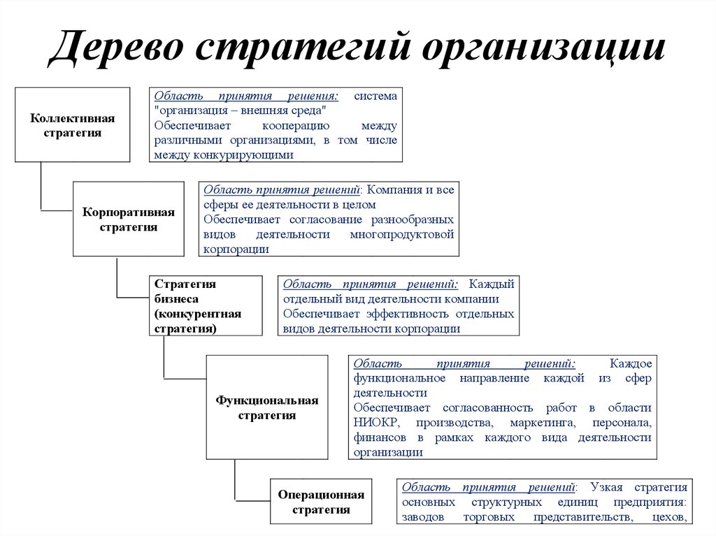 Стратегическое мышление презентация