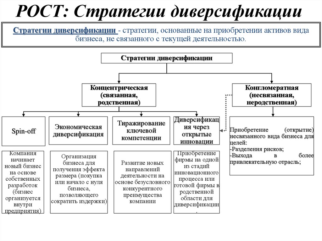 Стратегия дифференциации особенно успешна