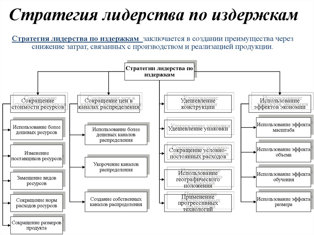 Стратегия чемпионов мышление схемами