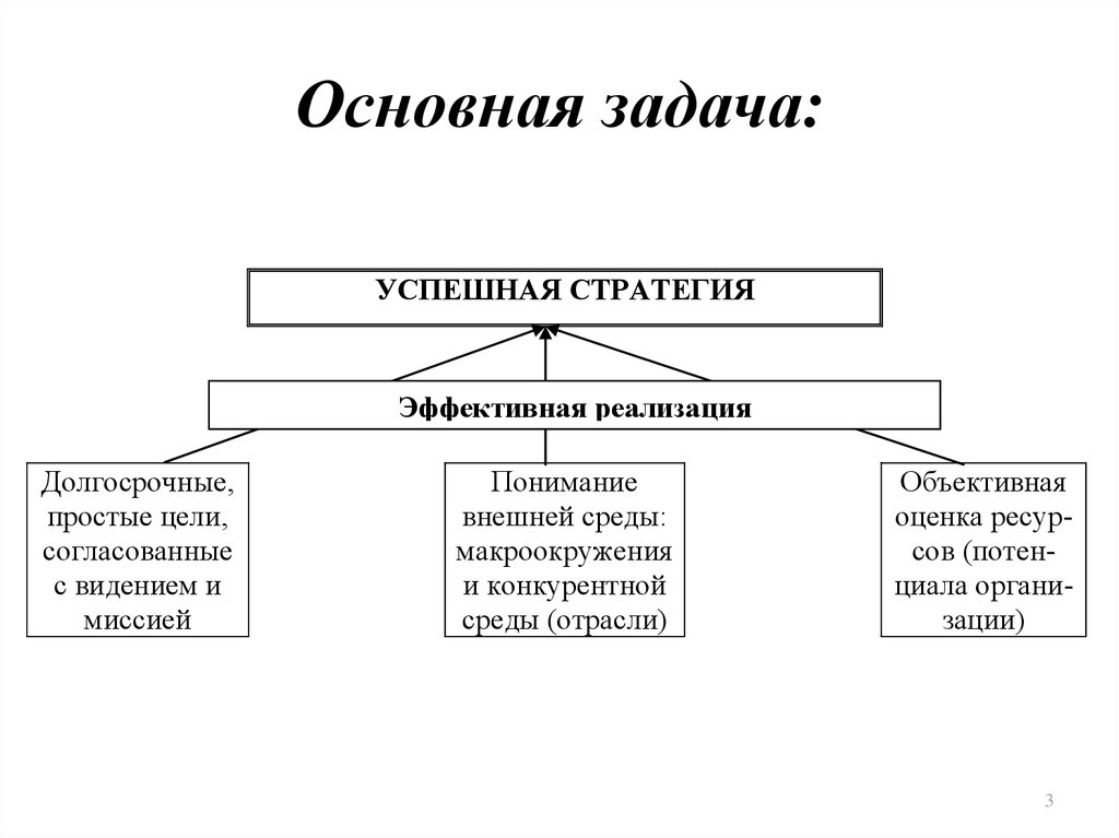 Стратегическое мышление презентация