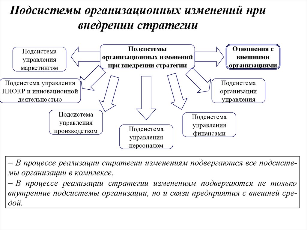 Организационная подсистема. Подсистемы организации. Преобразующая подсистема организации. Подсистемы предприятия и их элементы.