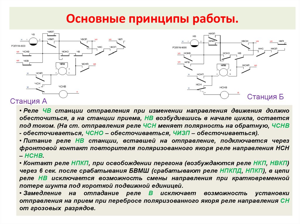 Схема смены направления