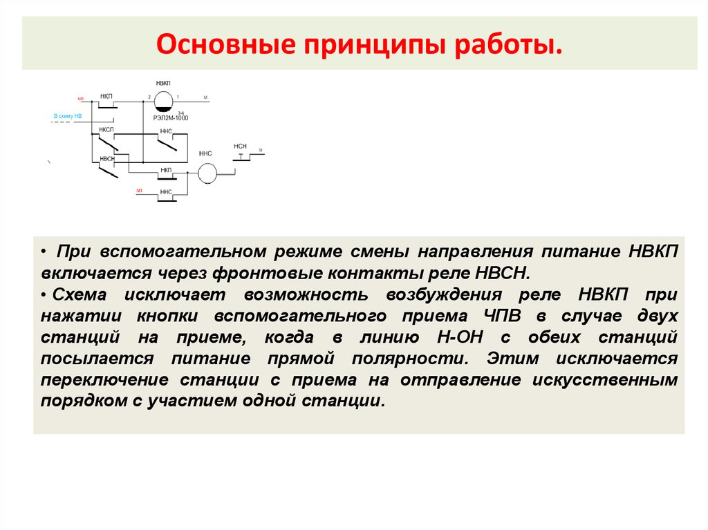 Схема смены направления