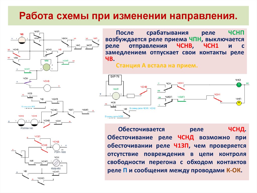 Схема смены направления