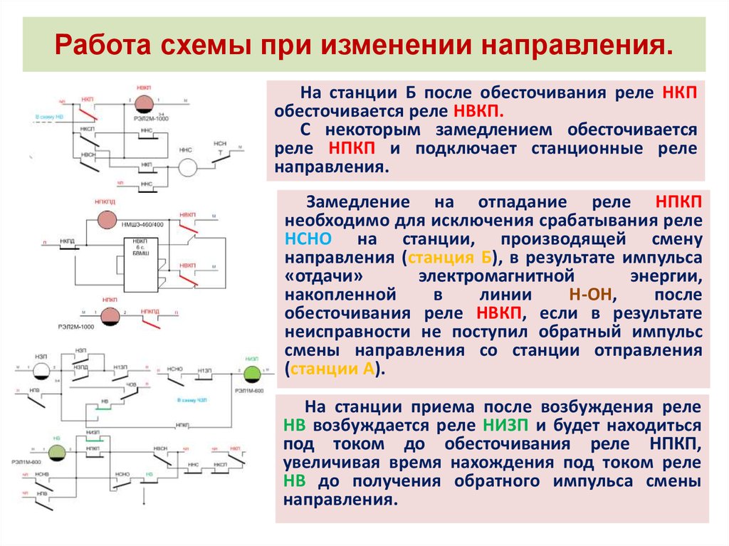 Схема смены направления движения