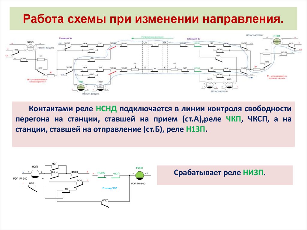 Схема смены направления