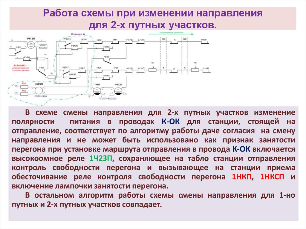 Схема смены направления движения