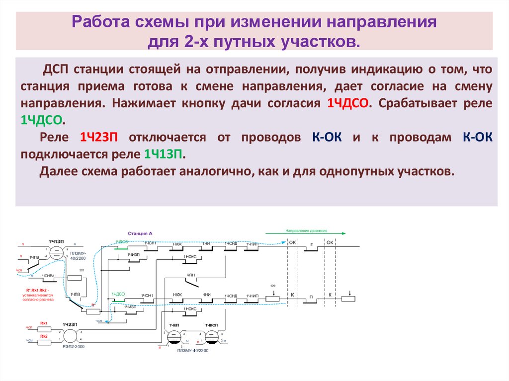 Схема смены направления движения