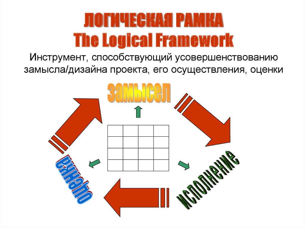 Логическая рамка проекта