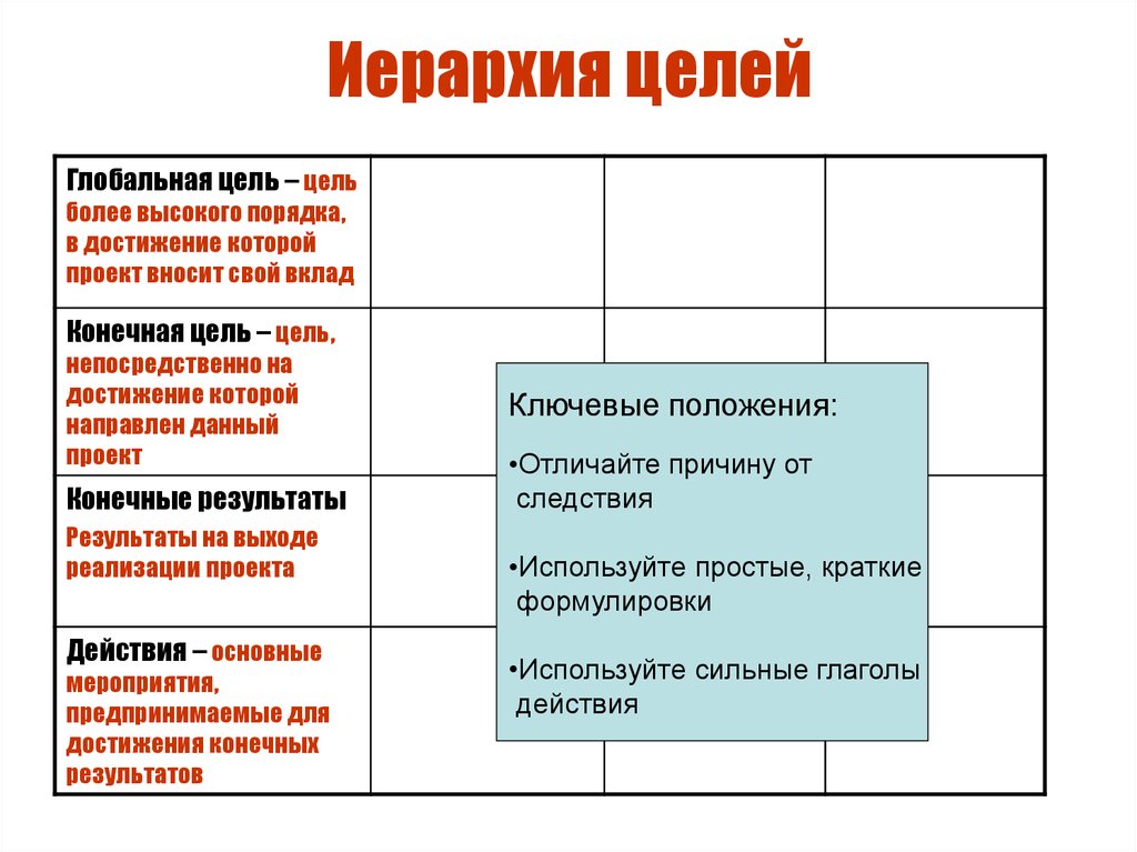 Логическая рамка проекта