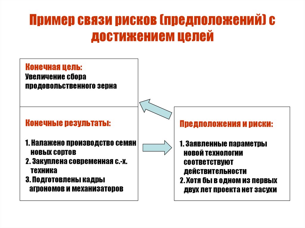 Логическая рамка проекта