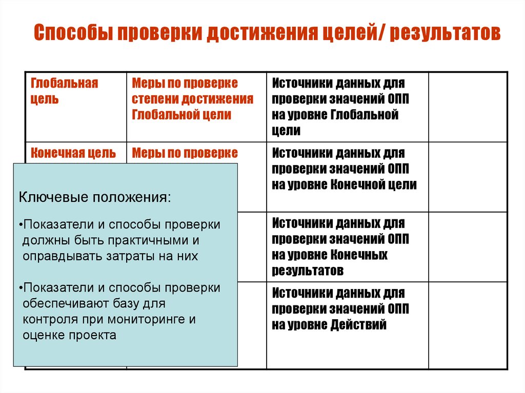 Проверка целей. Способы достижения результатов. Способы достижения целей (приемы). Способы проверки результата. Метод и приёмы для достижения цели.