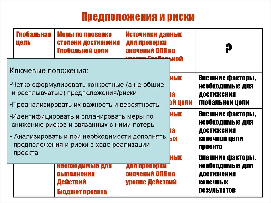 Логическая рамка проекта