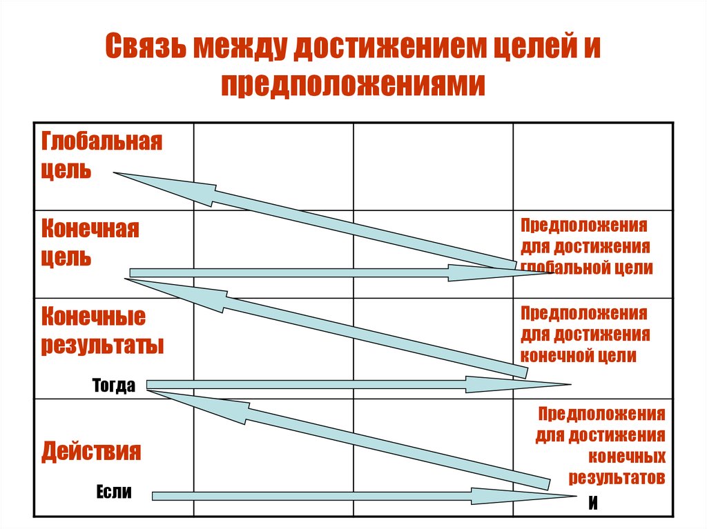 Логическая рамка проекта пример