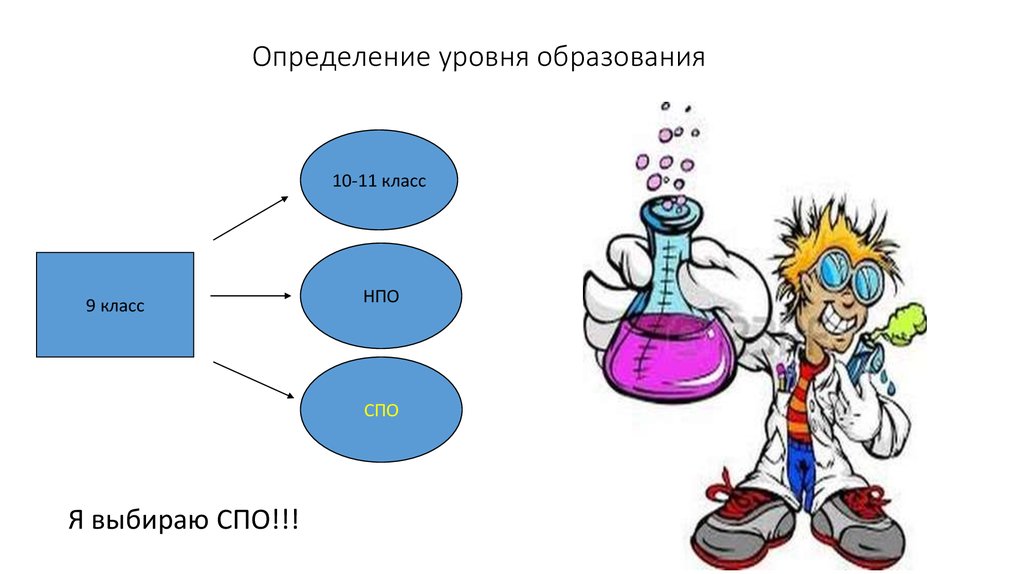 Мой профессиональный выбор творческий проект хореограф