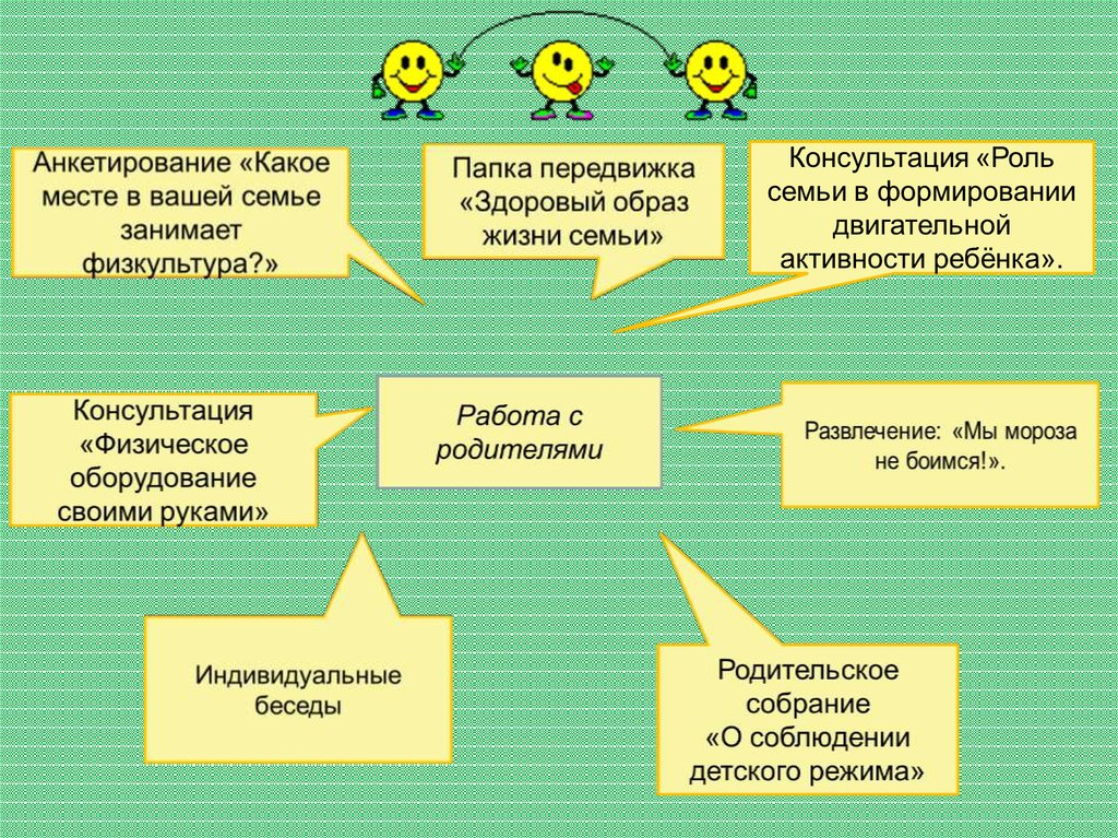 Технологическая карта путешествие в страну здоровья