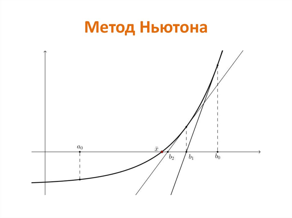 Нелинейное уравнение метод ньютона