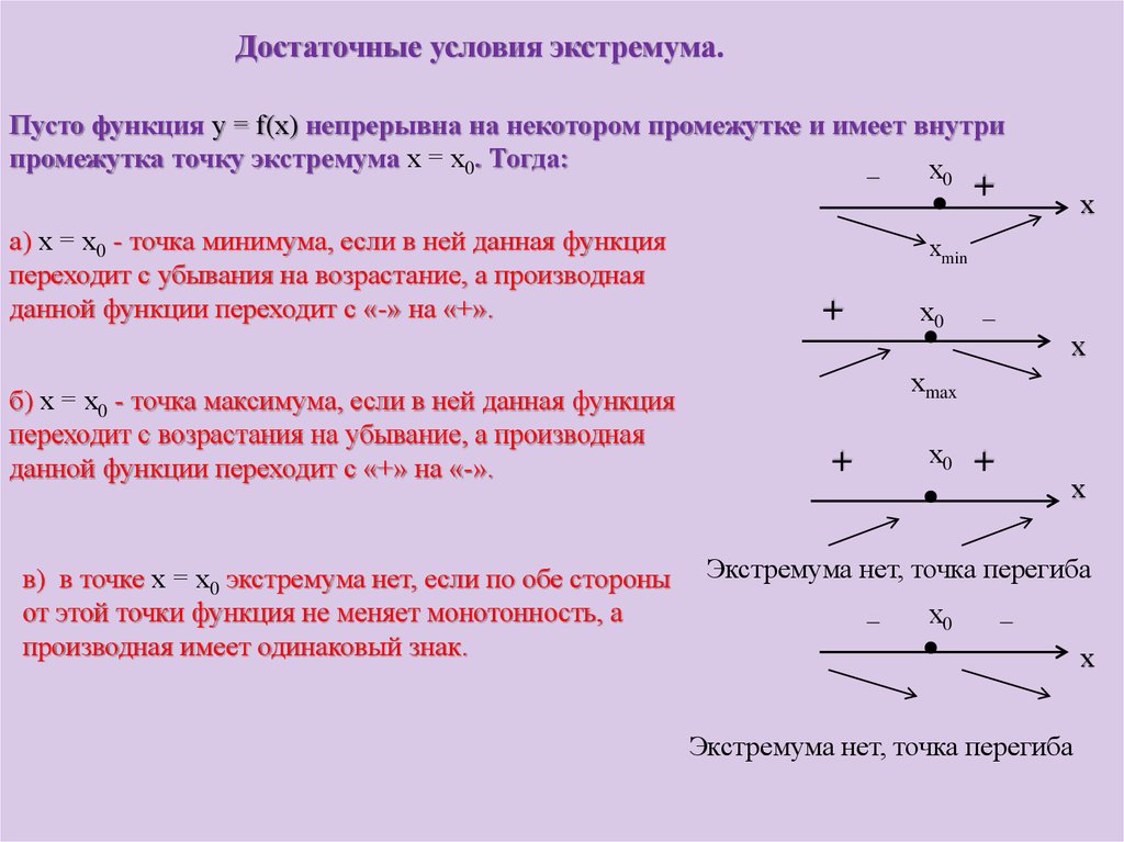 Интервалы экстремума. Исследование функции производной на монотонность и экстремумы. Алгоритм исследования функции на монотонность и экстремумы. Применение производной к исследованию функции экстремумы функции. Исследование функций с помощью производной: монотонность функции..